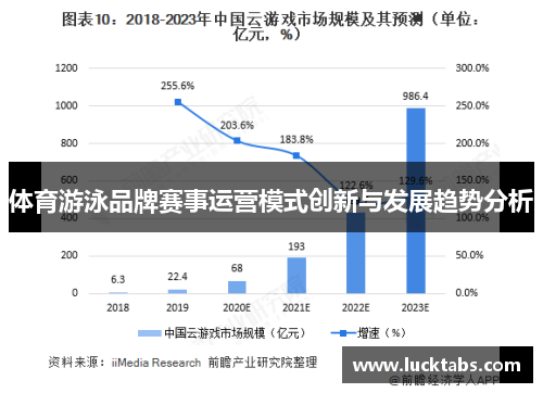 体育游泳品牌赛事运营模式创新与发展趋势分析