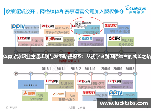 体育游泳职业生涯规划与发展路径探索：从初学者到国际舞台的成长之路