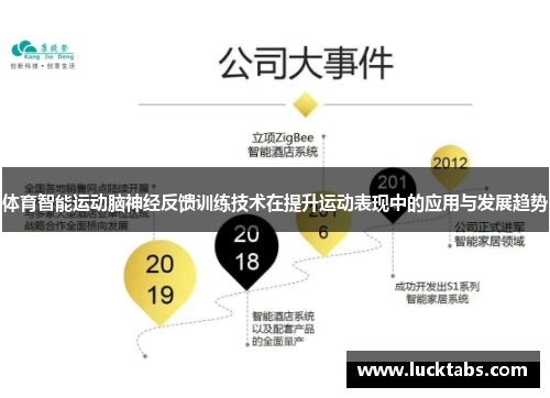 体育智能运动脑神经反馈训练技术在提升运动表现中的应用与发展趋势