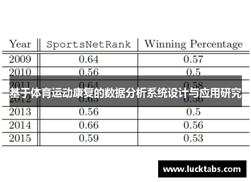 基于体育运动康复的数据分析系统设计与应用研究