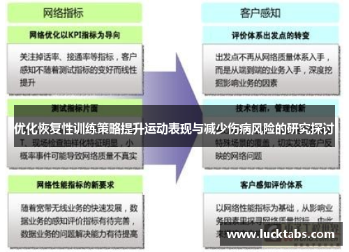 优化恢复性训练策略提升运动表现与减少伤病风险的研究探讨