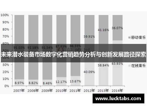 未来潜水装备市场数字化营销趋势分析与创新发展路径探索