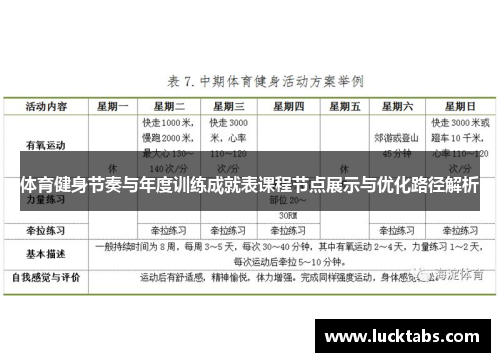 体育健身节奏与年度训练成就表课程节点展示与优化路径解析