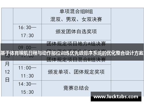基于体育增肌日程与动作部位训练优先级排序系统的优化整合设计方案