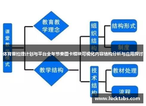 体育普拉提计划与平台全年节奏图卡模块可视化内容结构分析与应用探讨